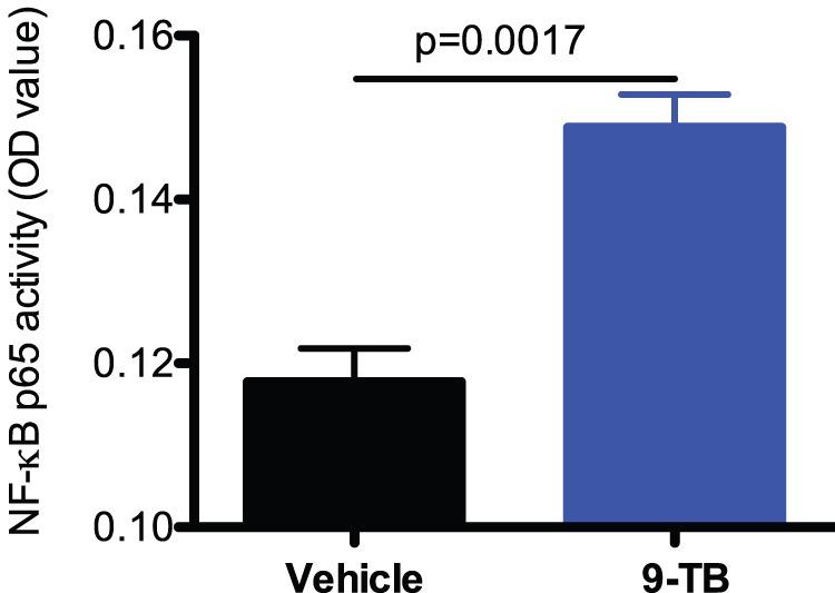https://cdn.ncbi.nlm.nih.gov/pmc/blobs/d899/3532414/d45a38ac029f/pone.0052969.g002.jpg