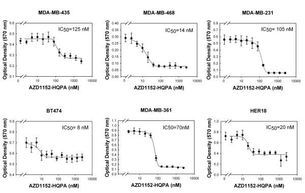 https://cdn.ncbi.nlm.nih.gov/pmc/blobs/d89c/2839967/ae5a4eaf89d8/1476-4598-9-42-1.jpg