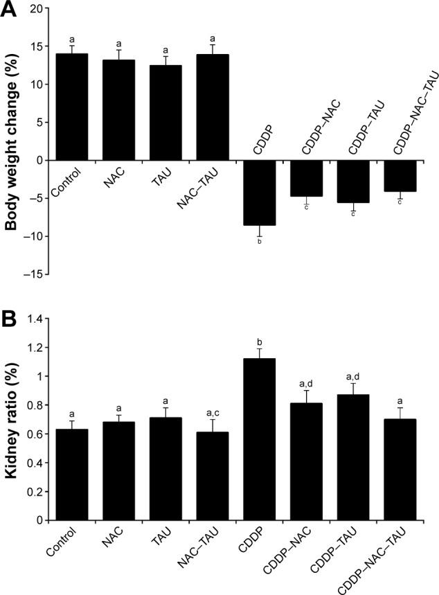 https://cdn.ncbi.nlm.nih.gov/pmc/blobs/d89c/5367759/c86a1b2b4d30/dddt-11-901Fig1.jpg
