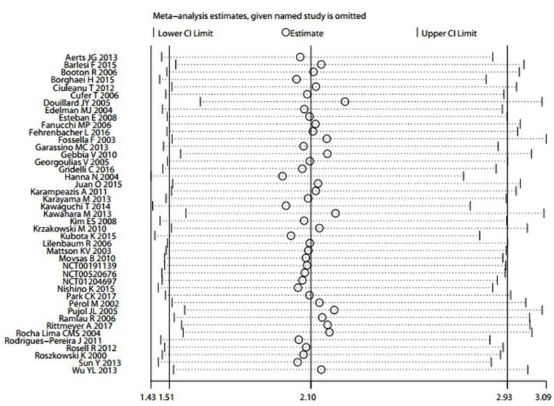https://cdn.ncbi.nlm.nih.gov/pmc/blobs/d89c/6142895/5b96c9b2477a/oncoscience-05-220-g004.jpg