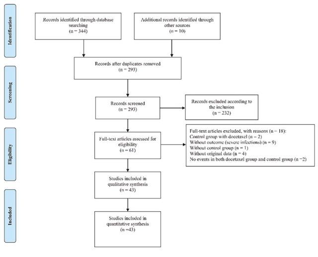 https://cdn.ncbi.nlm.nih.gov/pmc/blobs/d89c/6142895/913a9b1a043e/oncoscience-05-220-g001.jpg