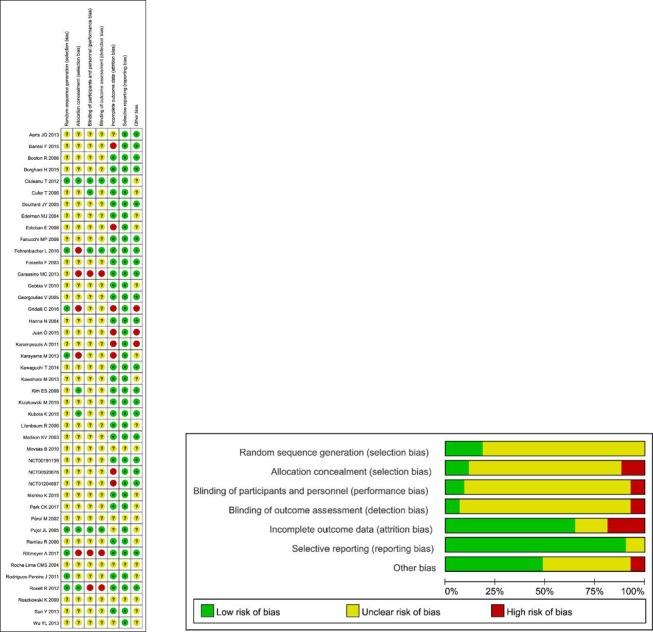 https://cdn.ncbi.nlm.nih.gov/pmc/blobs/d89c/6142895/9e48deb16f35/oncoscience-05-220-g002.jpg