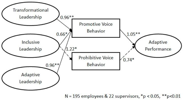 https://cdn.ncbi.nlm.nih.gov/pmc/blobs/d89d/11851938/6e83836d043e/behavsci-15-00171-g002.jpg