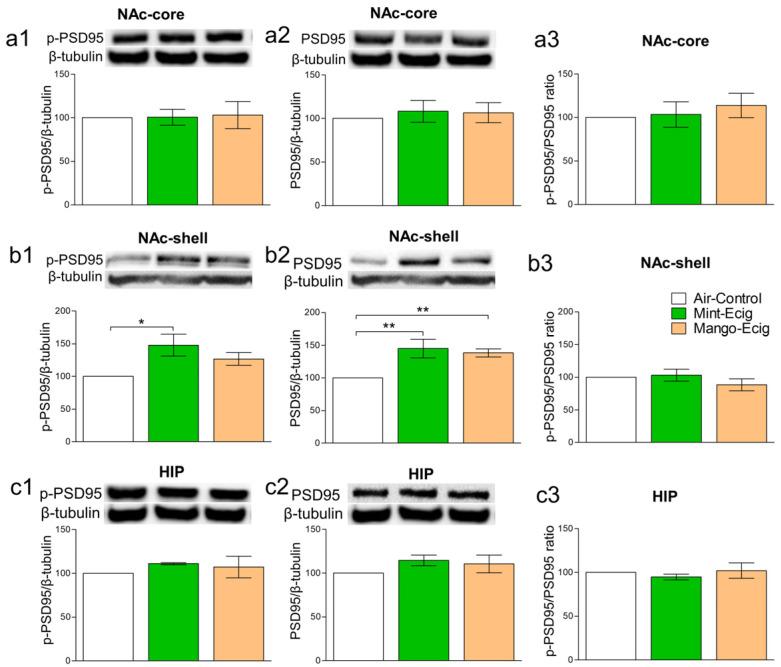 https://cdn.ncbi.nlm.nih.gov/pmc/blobs/d89e/7712012/020ef6f8fcc5/toxics-08-00095-g006.jpg