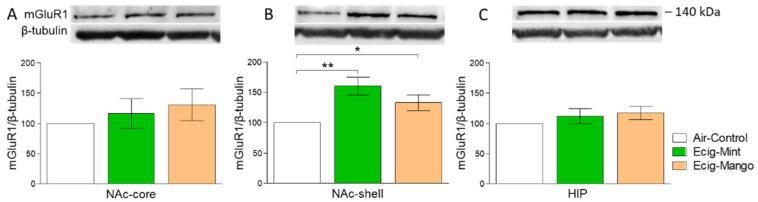 https://cdn.ncbi.nlm.nih.gov/pmc/blobs/d89e/7712012/2c1cd42851ca/toxics-08-00095-g002.jpg
