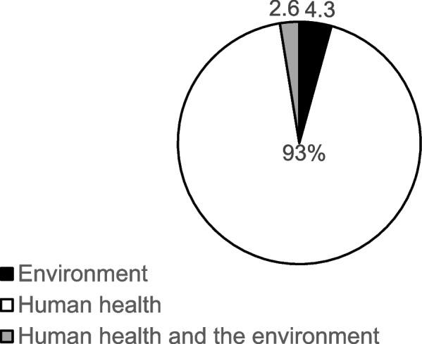 https://cdn.ncbi.nlm.nih.gov/pmc/blobs/d89f/10239112/ae091126c61a/12889_2023_15958_Fig3_HTML.jpg