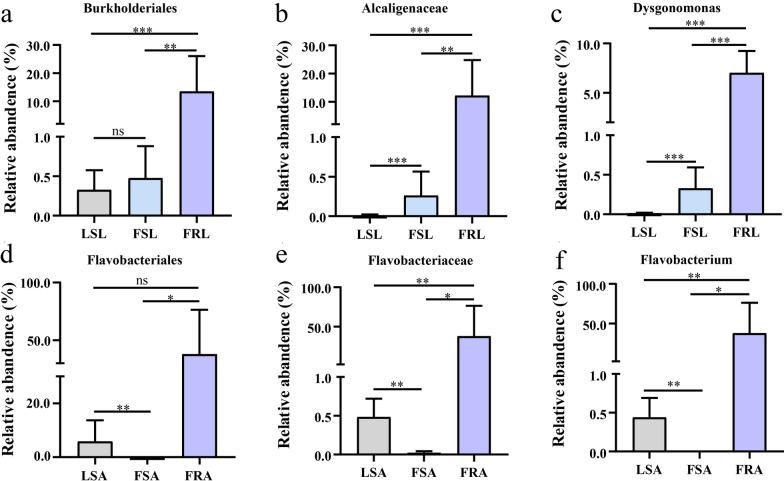 https://cdn.ncbi.nlm.nih.gov/pmc/blobs/d89f/11299273/93ca5a77f45a/13071_2024_6421_Fig6_HTML.jpg