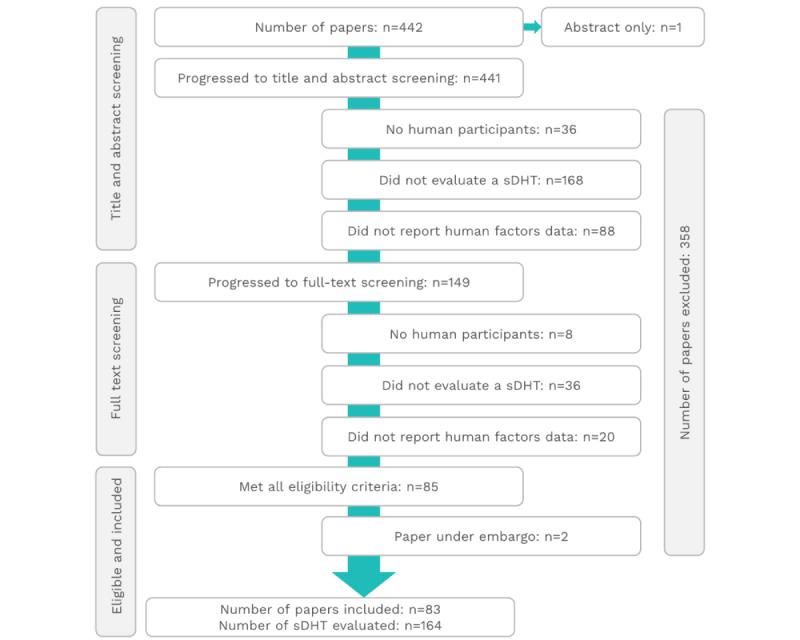 https://cdn.ncbi.nlm.nih.gov/pmc/blobs/d89f/11607562/823a0cdaea72/jmir_v26i1e57628_fig1.jpg