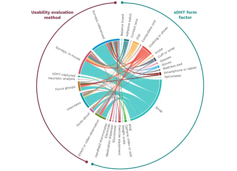 https://cdn.ncbi.nlm.nih.gov/pmc/blobs/d89f/11607562/9bc257cdf434/jmir_v26i1e57628_fig2.jpg