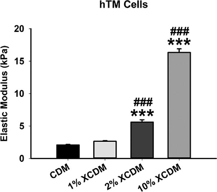 https://cdn.ncbi.nlm.nih.gov/pmc/blobs/d89f/7452853/4817d9d6f7e9/iovs-61-10-41-f003.jpg