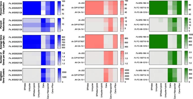 https://cdn.ncbi.nlm.nih.gov/pmc/blobs/d8a1/6325685/54f7282404d7/12864_2018_5381_Fig4_HTML.jpg