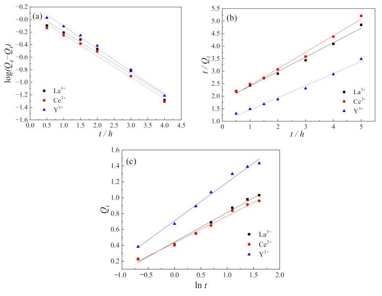 https://cdn.ncbi.nlm.nih.gov/pmc/blobs/d8a2/7792598/73f90ccb7234/polymers-13-00003-g007.jpg
