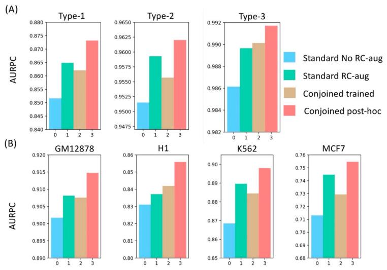 https://cdn.ncbi.nlm.nih.gov/pmc/blobs/d8a5/9026820/fd2d95727dba/genes-13-00621-g004.jpg