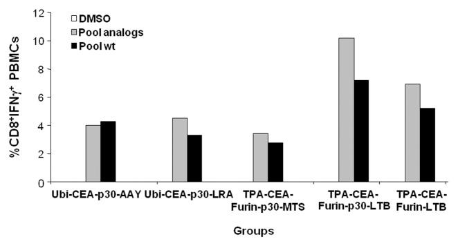 https://cdn.ncbi.nlm.nih.gov/pmc/blobs/d8a7/4002591/042a6d2d5b78/onci-3-e27529-g4.jpg