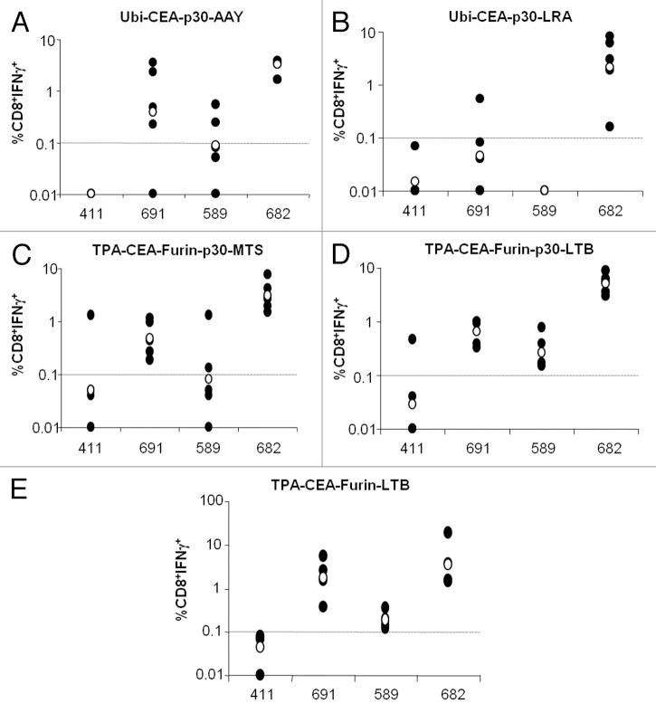 https://cdn.ncbi.nlm.nih.gov/pmc/blobs/d8a7/4002591/49f3343f5089/onci-3-e27529-g5.jpg