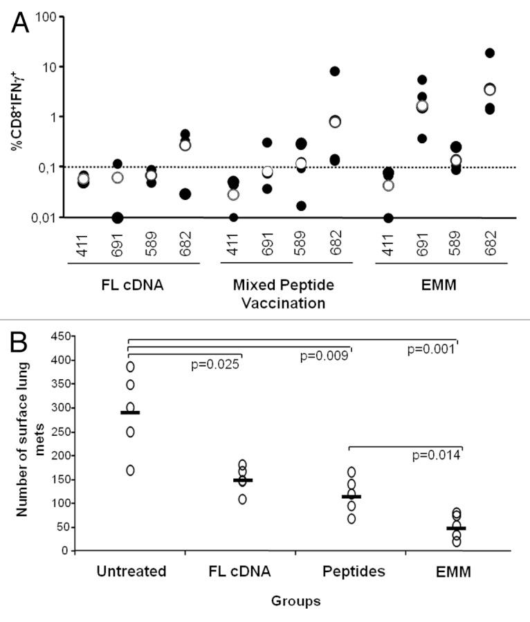 https://cdn.ncbi.nlm.nih.gov/pmc/blobs/d8a7/4002591/9217263e073c/onci-3-e27529-g7.jpg