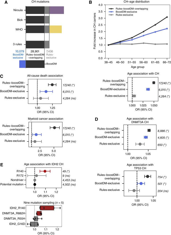 https://cdn.ncbi.nlm.nih.gov/pmc/blobs/d8aa/11372364/441cf71f66cc/cd-23-1416fig6.jpg