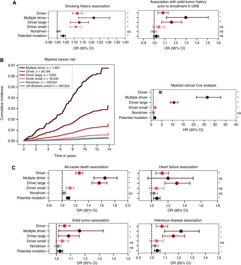 https://cdn.ncbi.nlm.nih.gov/pmc/blobs/d8aa/11372364/b33bad779d73/cd-23-1416fig5.jpg