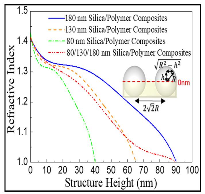 https://cdn.ncbi.nlm.nih.gov/pmc/blobs/d8ab/9182152/c7165a9acb5c/nanomaterials-12-01856-g005.jpg