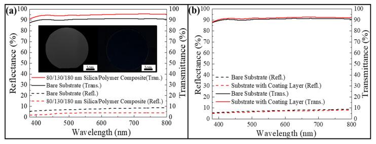 https://cdn.ncbi.nlm.nih.gov/pmc/blobs/d8ab/9182152/d88cf2bf5df1/nanomaterials-12-01856-g003.jpg
