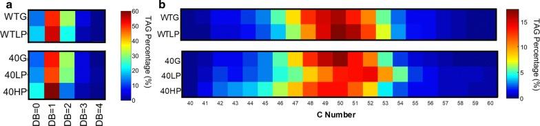 https://cdn.ncbi.nlm.nih.gov/pmc/blobs/d8ae/6309088/b8d411af9fe5/13068_2018_1337_Fig5_HTML.jpg