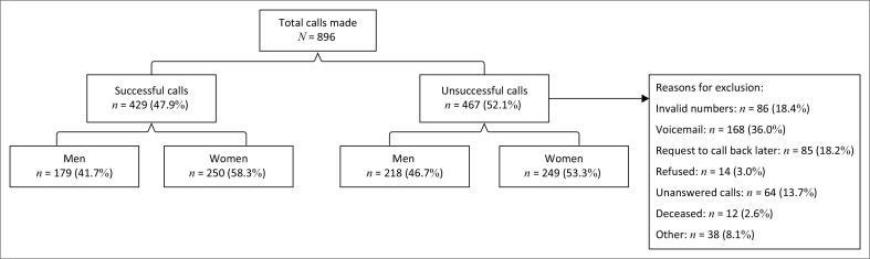 https://cdn.ncbi.nlm.nih.gov/pmc/blobs/d8af/12067500/9685b73b40be/SAJP-81-2134-g001.jpg