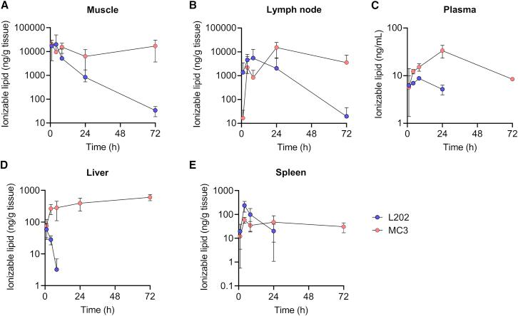 https://cdn.ncbi.nlm.nih.gov/pmc/blobs/d8af/9556917/543695ef3e77/gr3.jpg