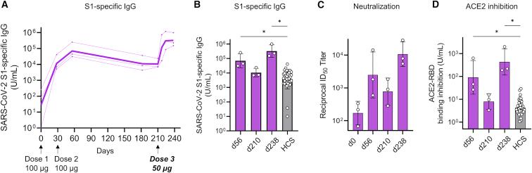 https://cdn.ncbi.nlm.nih.gov/pmc/blobs/d8af/9556917/d689318d0aaa/gr8.jpg