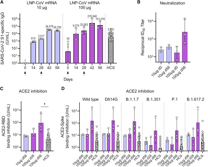 https://cdn.ncbi.nlm.nih.gov/pmc/blobs/d8af/9556917/dff06bd6c7cc/gr7.jpg