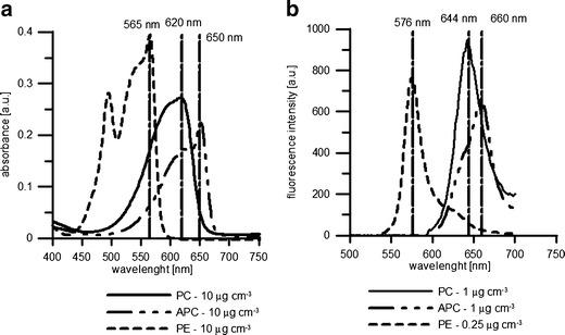 https://cdn.ncbi.nlm.nih.gov/pmc/blobs/d8b1/4200375/7dd612e2ccc6/10811_2014_244_Fig1_HTML.jpg