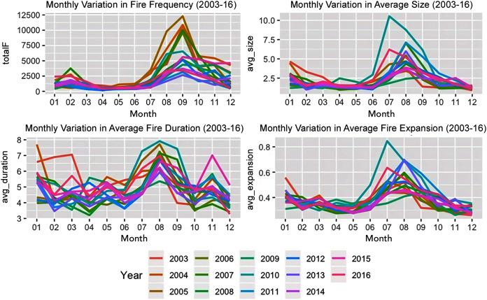 https://cdn.ncbi.nlm.nih.gov/pmc/blobs/d8b3/8502451/63a872239bbf/peerj-09-12029-g002.jpg
