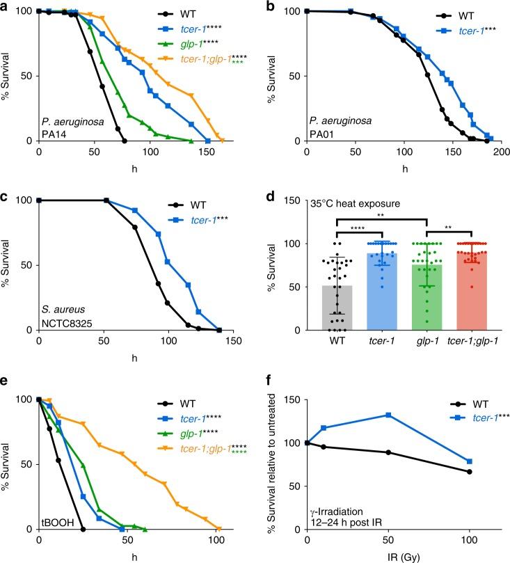 https://cdn.ncbi.nlm.nih.gov/pmc/blobs/d8b5/6637209/93477e521843/41467_2019_10759_Fig1_HTML.jpg