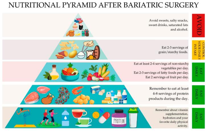 https://cdn.ncbi.nlm.nih.gov/pmc/blobs/d8b7/11679841/da68d03c4dca/nutrients-16-04399-g003.jpg