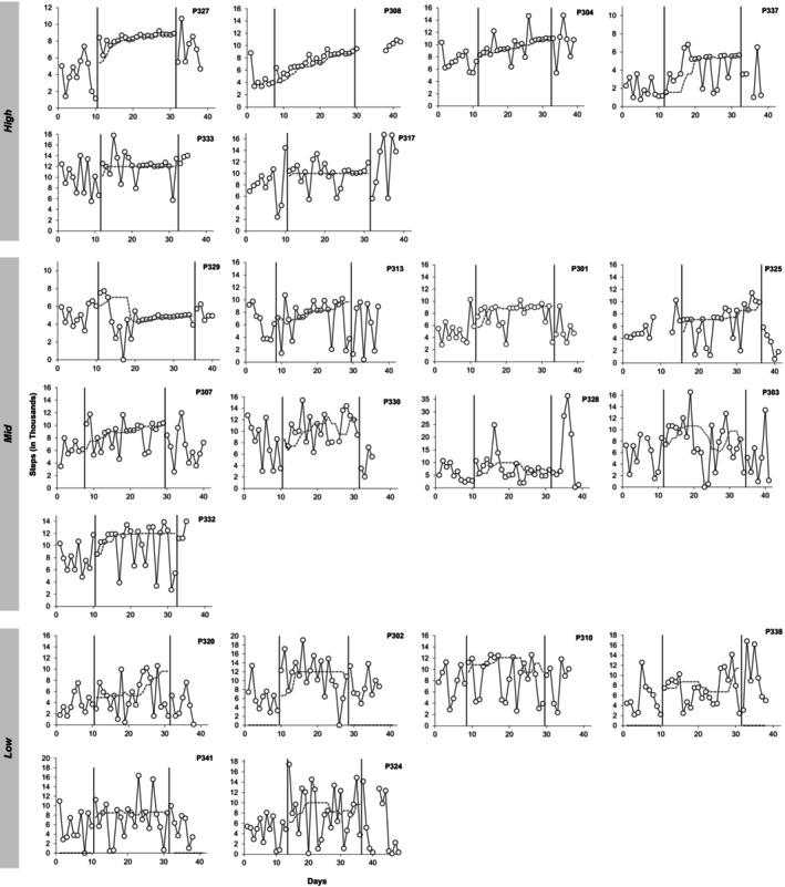 https://cdn.ncbi.nlm.nih.gov/pmc/blobs/d8b9/11803350/106f983efd43/JABA-58-81-g002.jpg