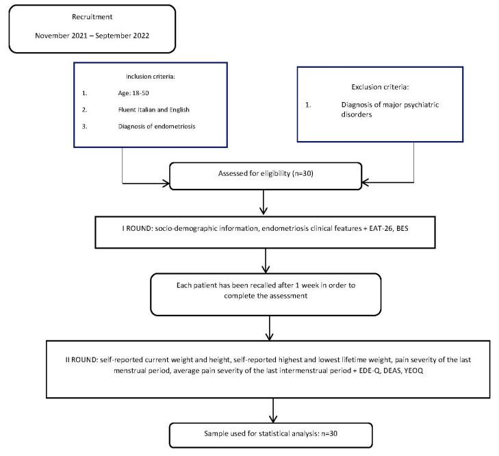 https://cdn.ncbi.nlm.nih.gov/pmc/blobs/d8ba/9914624/708c6303fa68/ijerph-20-01727-g001.jpg