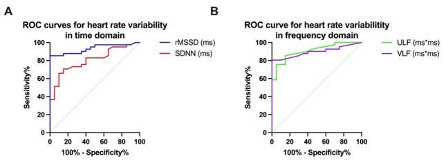 https://cdn.ncbi.nlm.nih.gov/pmc/blobs/d8bc/10541060/b31ce338fbf4/CHSJ-49-02-172-fig5.jpg
