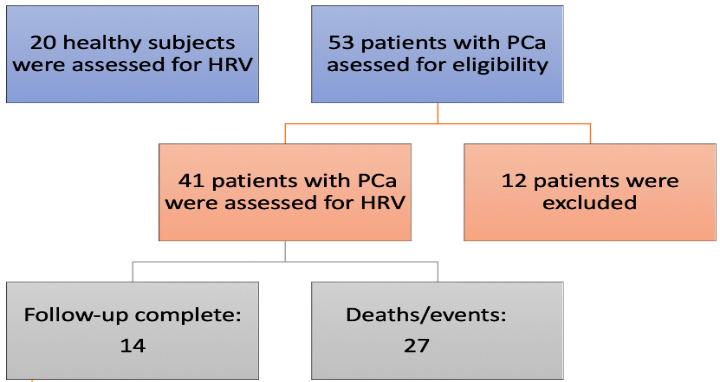https://cdn.ncbi.nlm.nih.gov/pmc/blobs/d8bc/10541060/fdeddca3a049/CHSJ-49-02-172-fig1.jpg