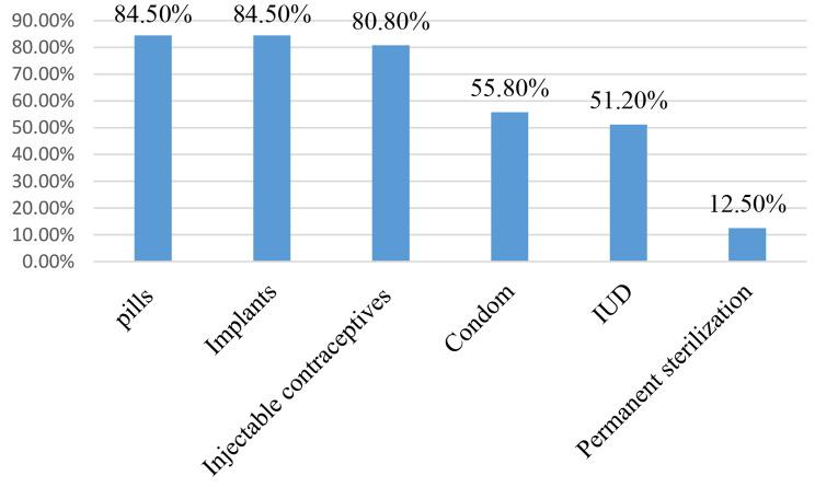 https://cdn.ncbi.nlm.nih.gov/pmc/blobs/d8bc/11010278/b5fe6b179158/12905_2024_3036_Fig2_HTML.jpg