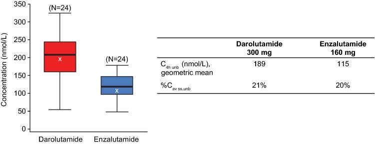 https://cdn.ncbi.nlm.nih.gov/pmc/blobs/d8c1/10191908/544e72708c70/11523_2023_959_Fig4_HTML.jpg