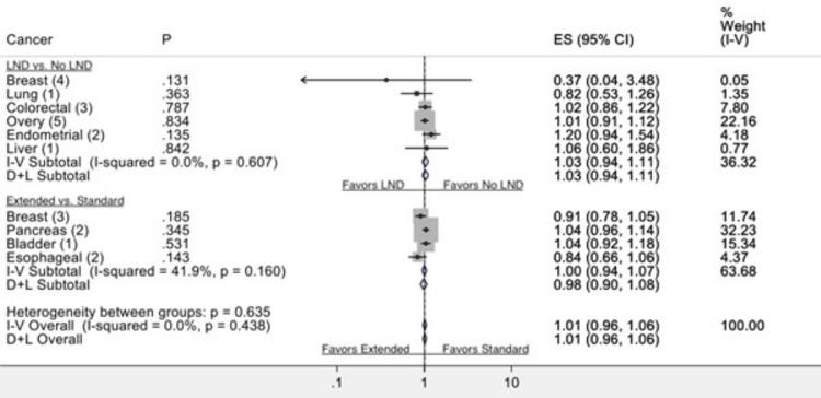 https://cdn.ncbi.nlm.nih.gov/pmc/blobs/d8c1/12393006/42f54c72794d/cureus-0017-00000088981-i06.jpg