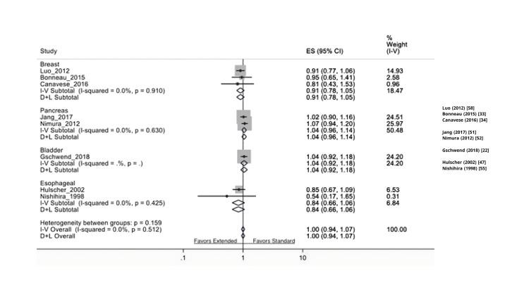https://cdn.ncbi.nlm.nih.gov/pmc/blobs/d8c1/12393006/8dc762057a98/cureus-0017-00000088981-i04.jpg