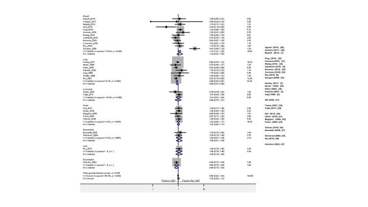 https://cdn.ncbi.nlm.nih.gov/pmc/blobs/d8c1/12393006/e0877b73a4a2/cureus-0017-00000088981-i02.jpg