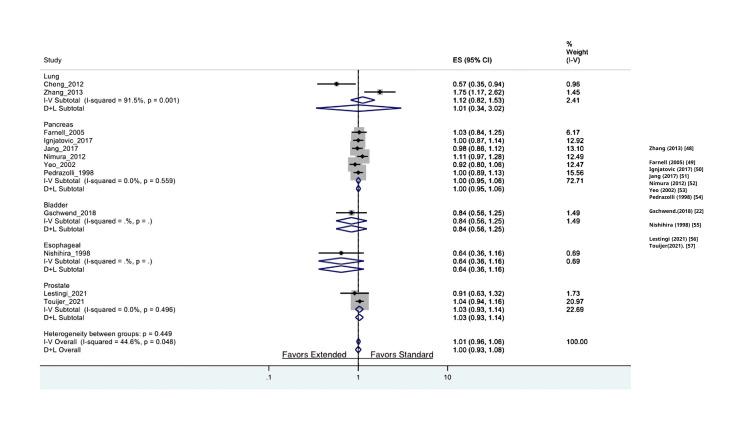 https://cdn.ncbi.nlm.nih.gov/pmc/blobs/d8c1/12393006/f30a40f50d0a/cureus-0017-00000088981-i03.jpg