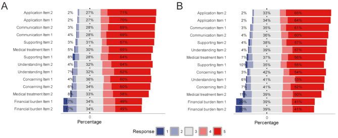 https://cdn.ncbi.nlm.nih.gov/pmc/blobs/d8c3/12049789/a244b2a85b12/12903_2025_6030_Fig1_HTML.jpg