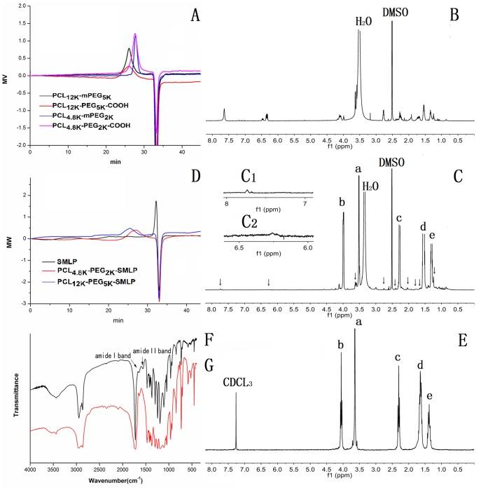 https://cdn.ncbi.nlm.nih.gov/pmc/blobs/d8c4/4227701/dd675d1a0a20/pone.0112200.g002.jpg