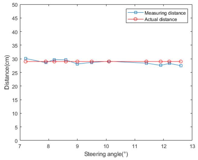 https://cdn.ncbi.nlm.nih.gov/pmc/blobs/d8c6/11244351/b6673625e2d9/sensors-24-04407-g008.jpg