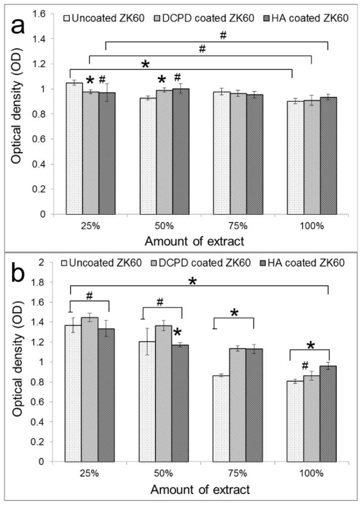 https://cdn.ncbi.nlm.nih.gov/pmc/blobs/d8c6/3876066/a187e0c37af0/ijms-14-23614f9.jpg