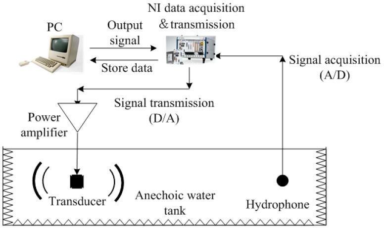 https://cdn.ncbi.nlm.nih.gov/pmc/blobs/d8c6/6163681/e7ceedecec72/sensors-18-03128-g004.jpg