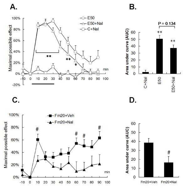 https://cdn.ncbi.nlm.nih.gov/pmc/blobs/d8c9/2850336/88b15f3e0c10/1423-0127-17-19-5.jpg