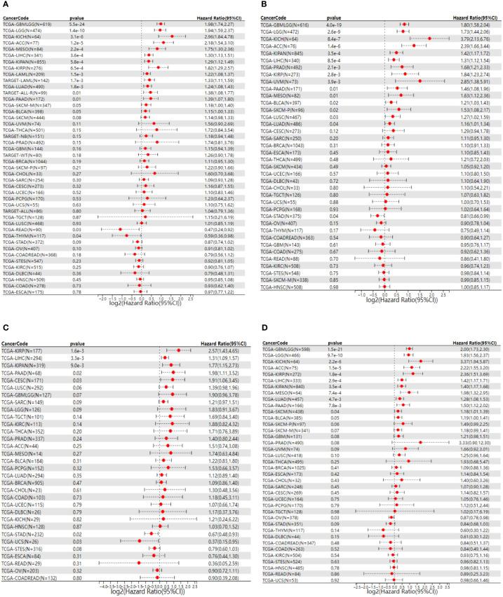 https://cdn.ncbi.nlm.nih.gov/pmc/blobs/d8c9/9911455/7135794402e9/fimmu-14-1097403-g002.jpg